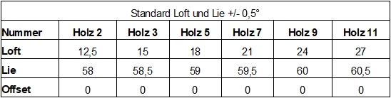 Bagger Vance Signature Serie