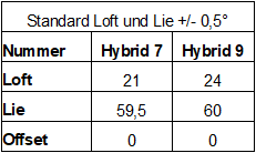 Bagger Vance Fairway Hybrid